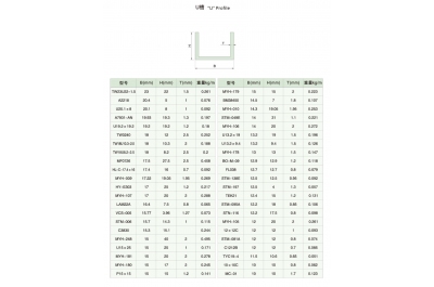 U Channel Aluminium Profiles 3