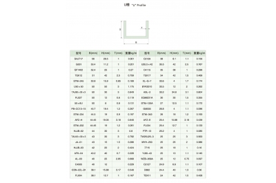 U Channel Aluminium Profiles 2